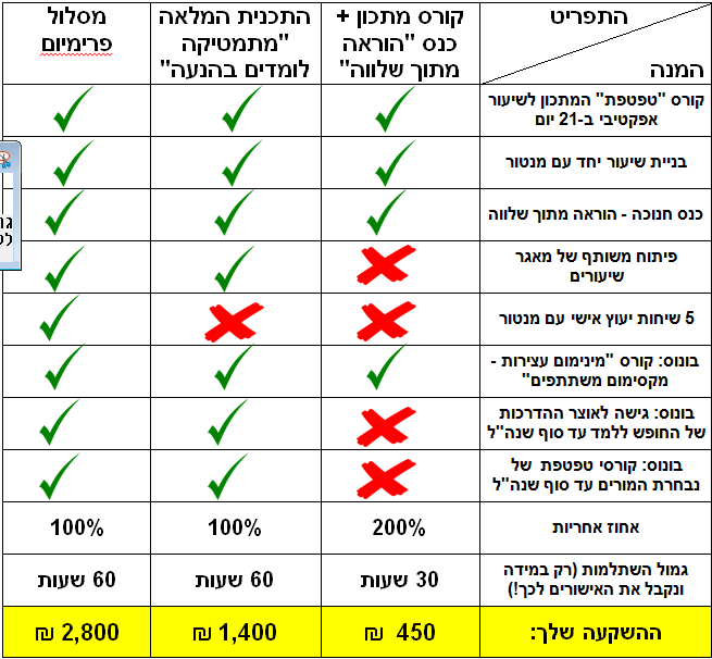 טבלת מסלולי תכנית לומדים בהנעה